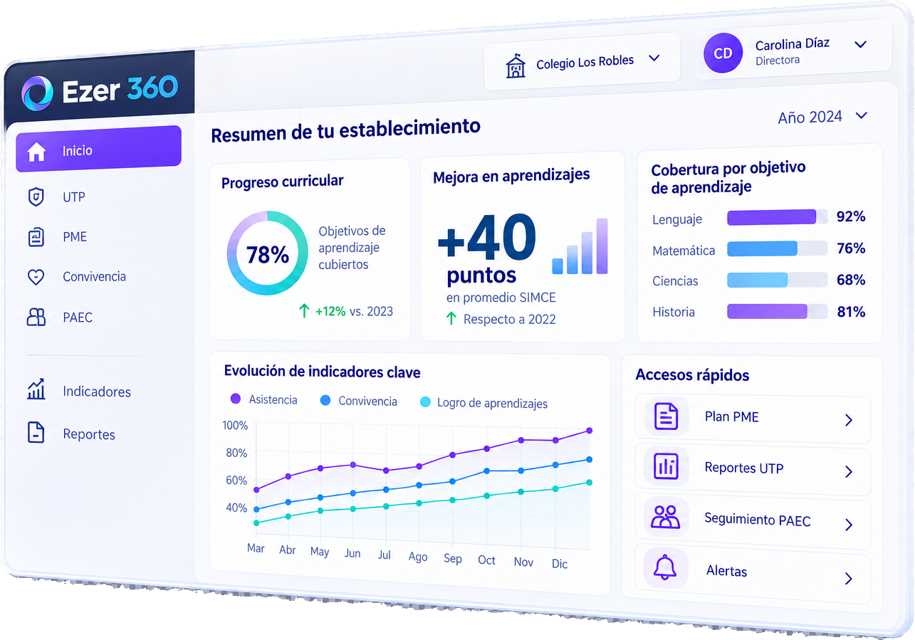 Dashboard Ezer 360 con resumen del establecimiento